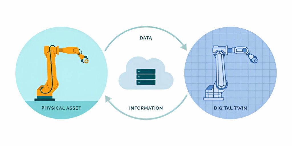 Digital Twin Technology in Infrastructure